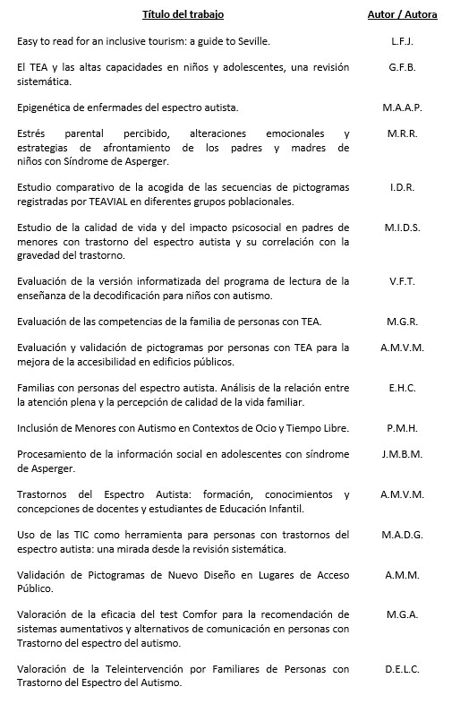 Listado de participantes al Premio Anual TFE sobre Autismo