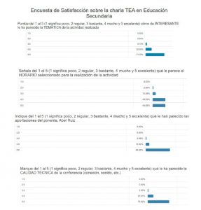 Encuesta de satisfacción sobre la charla de Abel Ruiz